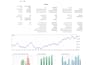 build your metatrader mt4 mt5 indicator or ea